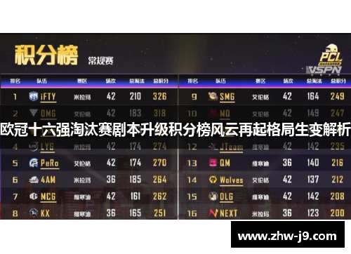 欧冠十六强淘汰赛剧本升级积分榜风云再起格局生变解析