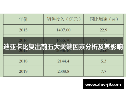 迪亚卡比复出前五大关键因素分析及其影响