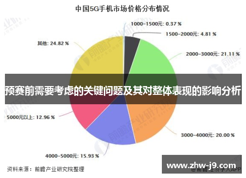 预赛前需要考虑的关键问题及其对整体表现的影响分析