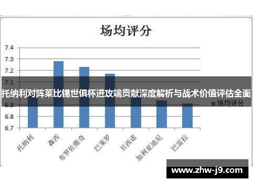 托纳利对阵莱比锡世俱杯进攻端贡献深度解析与战术价值评估全面