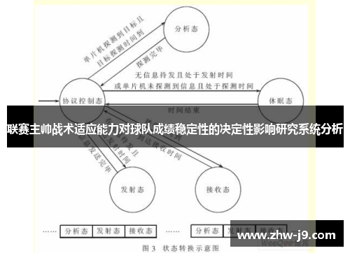 联赛主帅战术适应能力对球队成绩稳定性的决定性影响研究系统分析 联赛主帅战术适应能力对球队成绩稳定性的决定性影响研究系统分析