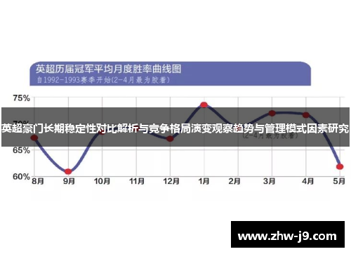 英超豪门长期稳定性对比解析与竞争格局演变观察趋势与管理模式因素研究